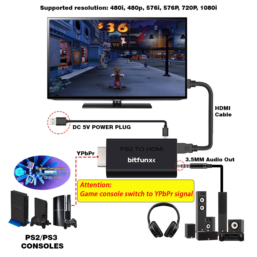 BitFunx PS2 YPBPR To HDMI™ Con - Retro Gaming Usb Stick recension och pris